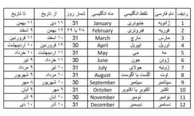پاپاکالا-فروش-پخش-انواع-محصولات-داخلی-خارجی-قبول-نمایندگی-فروش-محصولات-محافظ-مرکزی-برق-ساختمان-تکفاز-سه فاز-3فاز-کنتاکتوری-رله ای-تبلیغات-اتیکت-مگنت-بج-سنجاق-آلومینیوم-سابلیمیشن-فلت بد-شهاب-گریلی-09122472087-02155141405-02133938863--اتیکت-حاضری-پرینتی-magnetic name badges-papakala